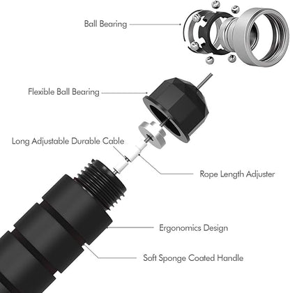 Tangle-Free Speed Jump Rope